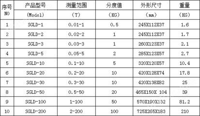 專用測(cè)量大門(mén),卷閘門(mén)的閉合力儀器(0-1000KN數(shù)顯推拉力計(jì))